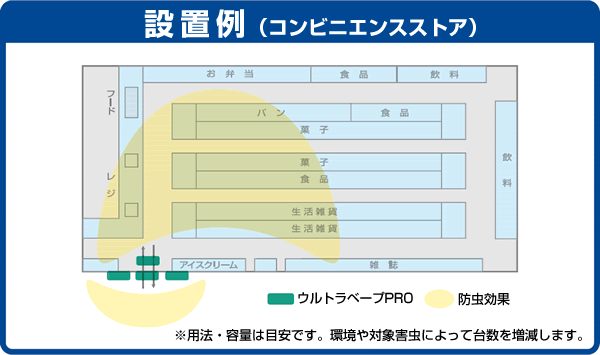 設置例(コンビニエンスストア)