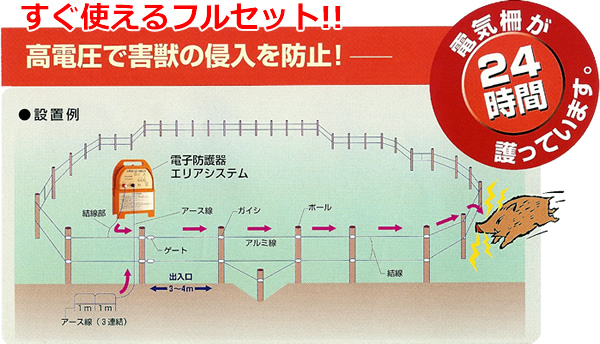 高電圧で害獣の侵入を防止! 設置例