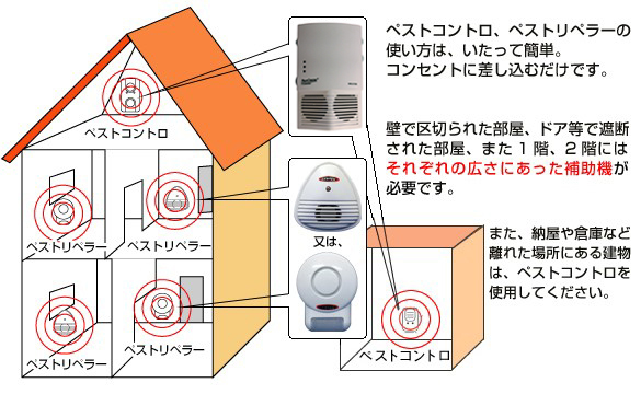 ペストコントロの効果的な設置場所