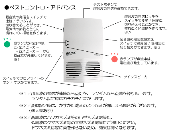 超音波の切り替え