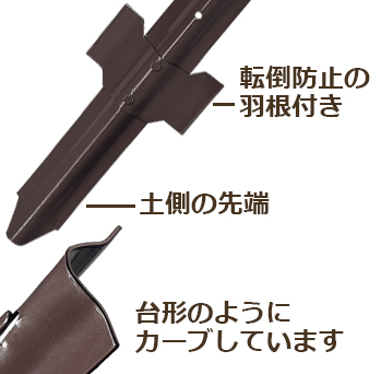 支柱の各部写真