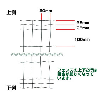 簡単金網フェンス改良型の目合