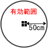 有効範囲