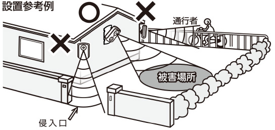 ガーデンバリア スポットの感知範囲