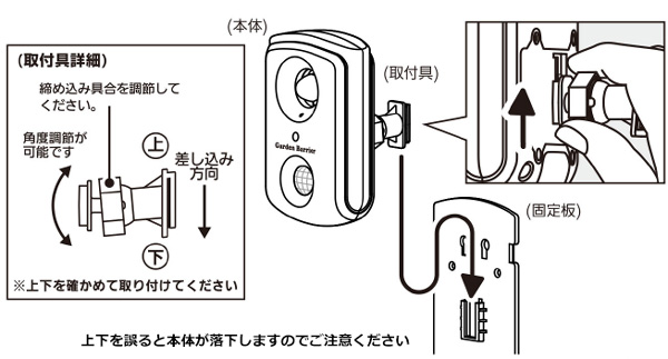 ガーデンバリア スポットを固定具に取り付け