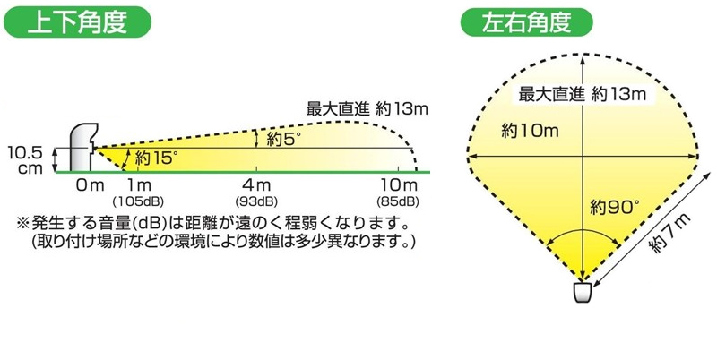 パークバリアの感知範囲
