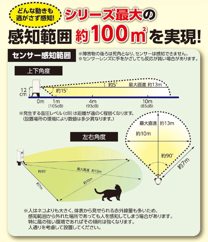 ガーデンバリア3の感知範囲