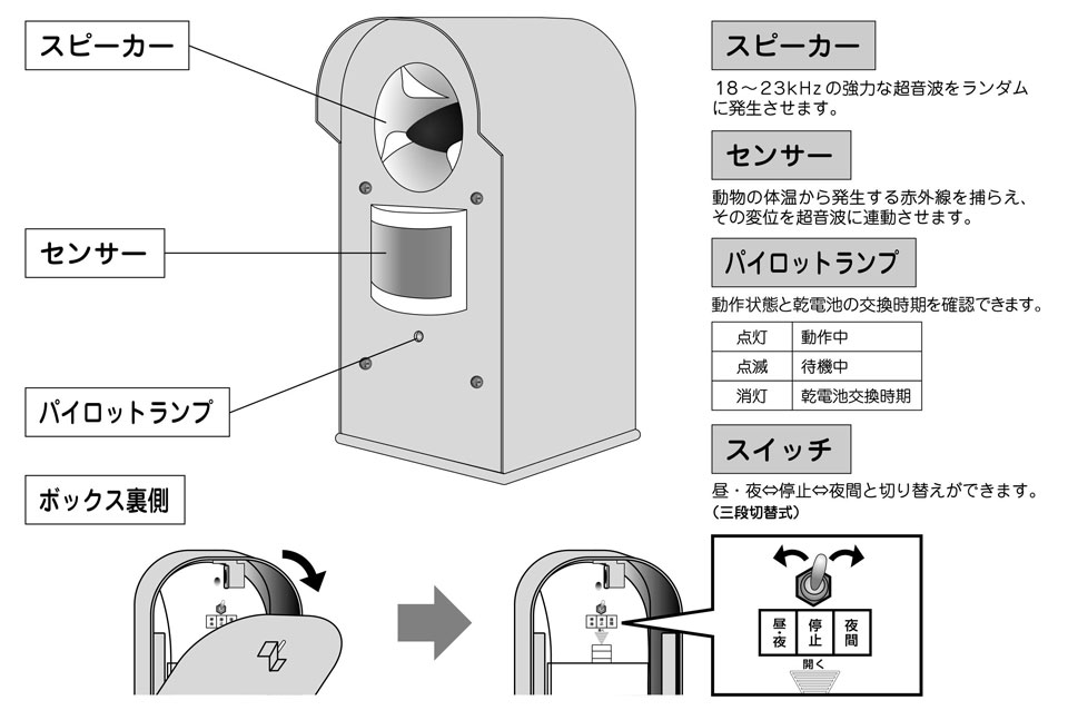 パークバリアの各部名称