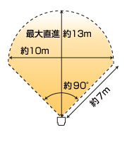 ガーデンバリア感知範囲