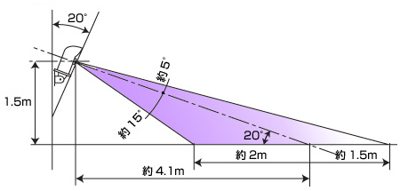 L悯΍uK[foAv̊ḿ͈A㉺15x