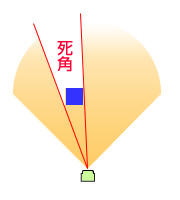 「ガーデンバリア」の死角に注意