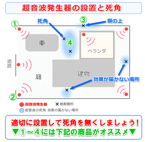 ガーデンバリアの効果的な設置方法