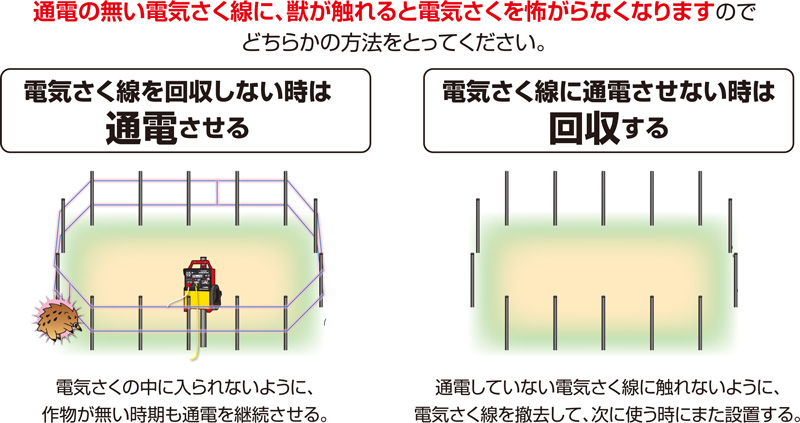電気柵の放置にご注意ください。