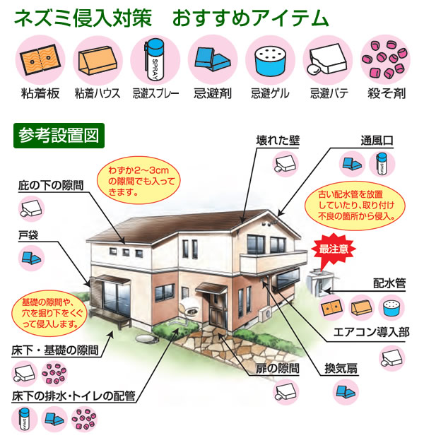 ネズミ対策商品の仕様場所