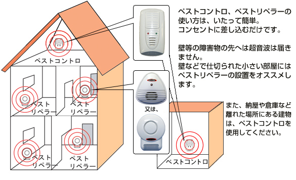 ペストコントロの効果的な設置場所